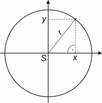 Kruznice V Analyticke Geometrii Rovnice Kruznice