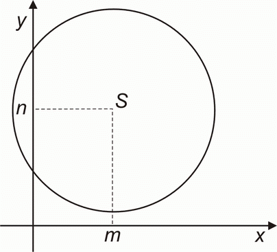 Kruznice V Analyticke Geometrii Rovnice Kruznice