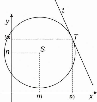 Kruznice V Analyticke Geometrii Rovnice Kruznice